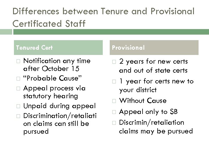 Differences between Tenure and Provisional Certificated Staff Tenured Cert Notification any time after October