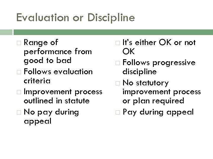 Evaluation or Discipline Range of performance from good to bad Follows evaluation criteria Improvement