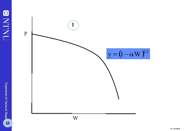 1 P Department of Chemical Engineering 15 W 15 - 3/17/2018 