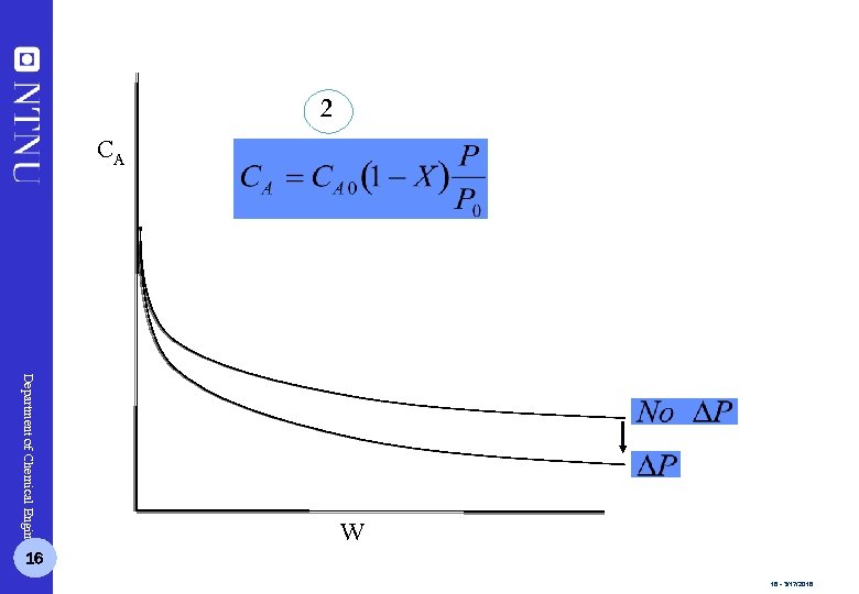 2 CA Department of Chemical Engineering 16 W 16 - 3/17/2018 