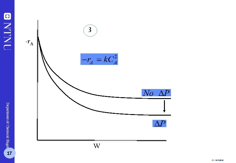 3 -r. A Department of Chemical Engineering 17 W 17 - 3/17/2018 