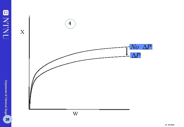 4 X Department of Chemical Engineering 18 W 18 - 3/17/2018 