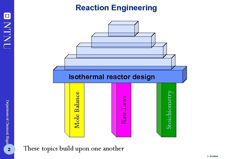 Reaction Engineering Stoichiometry Rate Laws Department of Chemical Engineering 2 Mole Balance Isothermal reactor