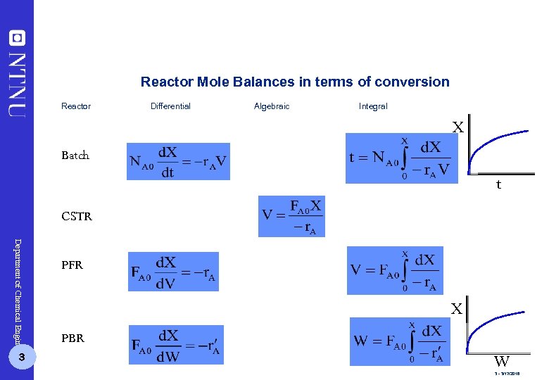 Reactor Mole Balances in terms of conversion Reactor Differential Algebraic Integral X Batch t