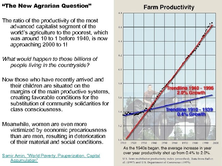 “The New Agrarian Question” The ratio of the productivity of the most advanced capitalist