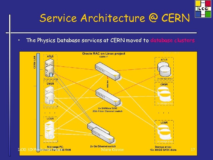 Service Architecture @ CERN • The Physics Database services at CERN moved to database