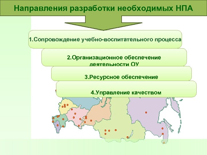 Направления разработки необходимых НПА 1. Сопровождение учебно-воспитательного процесса 2. Организационное обеспечение деятельности ОУ 3.