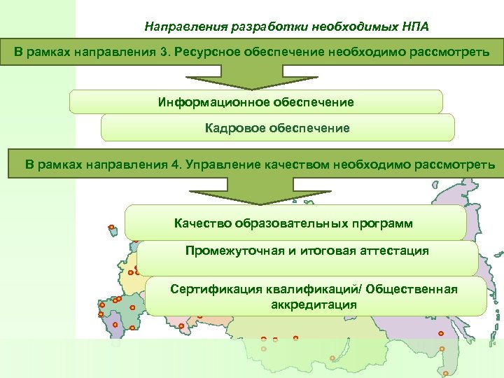 Направления разработки необходимых НПА В рамках направления 3. Ресурсное обеспечение необходимо рассмотреть Информационное обеспечение