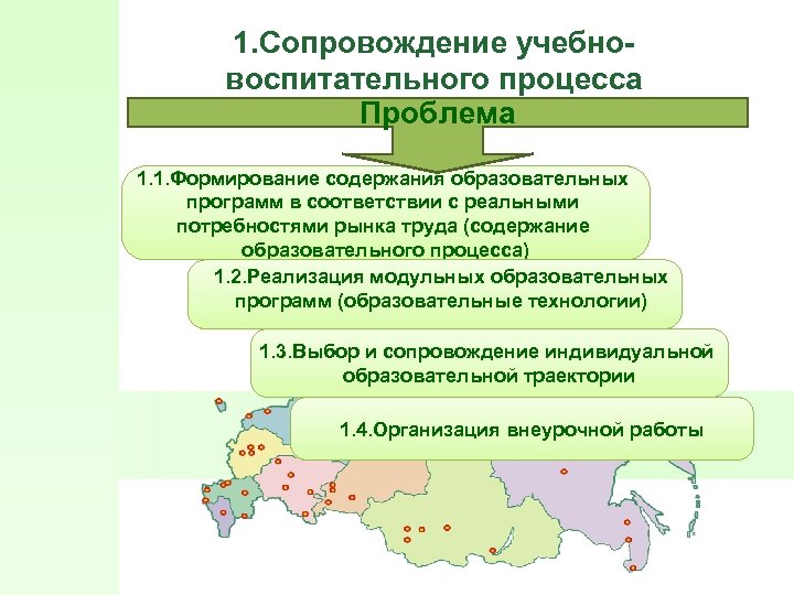 1. Сопровождение учебновоспитательного процесса Проблема 1. 1. Формирование содержания образовательных программ в соответствии с