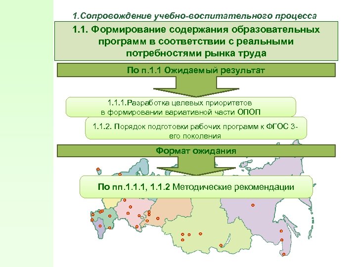 Единое содержание образования рабочие программы. Сопровождение учебно-воспитательного процесса. Формирование содержания учебного процесса.. 3.1. Разработка программного сопровождения образовательного процесса. Формирование содержания учебного процесса это системы.