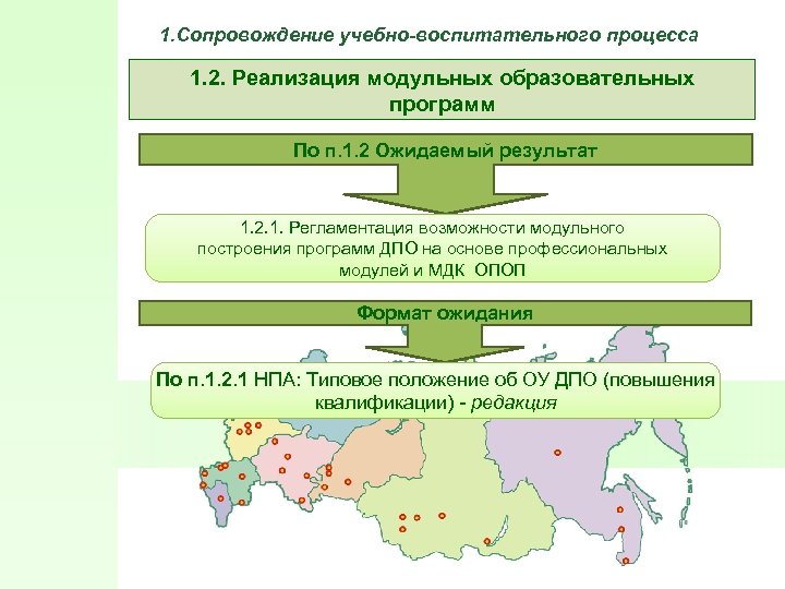 1. Сопровождение учебно-воспитательного процесса 1. 2. Реализация модульных образовательных программ По п. 1. 2