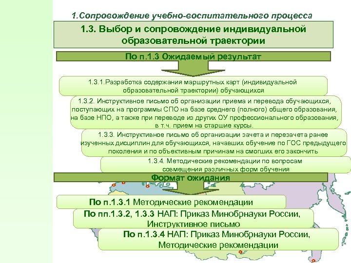 Особенности воспитательной идеологической инструктивно методическое. Сопровождение учебно-воспитательного процесса. Рекомендации по организации учебно воспитательного процесса. Выбор образовательной траектории. Учебно инструктивные Форматы.