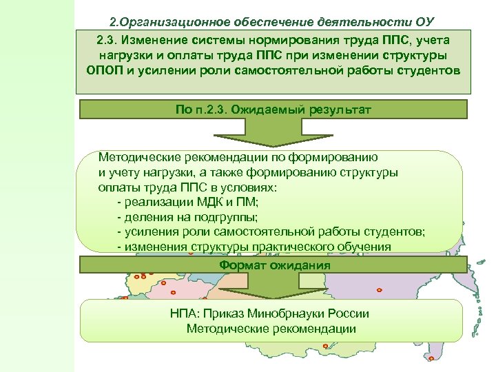 2. Организационное обеспечение деятельности ОУ 2. 3. Изменение системы нормирования труда ППС, учета нагрузки