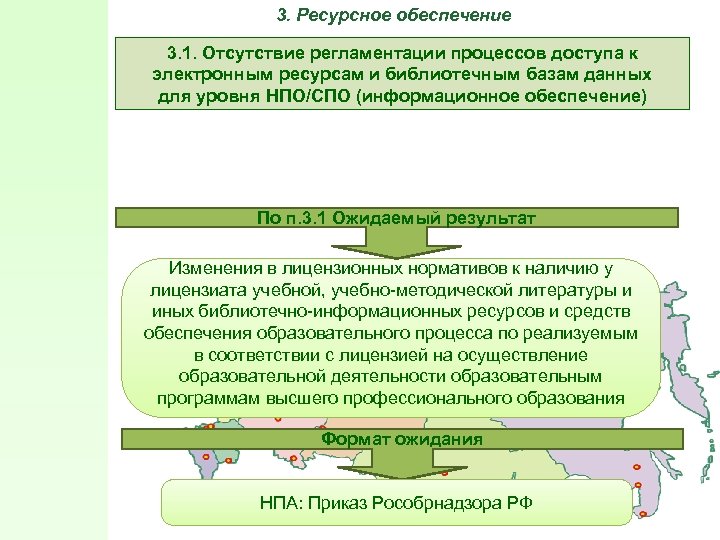 3. Ресурсное обеспечение 3. 1. Отсутствие регламентации процессов доступа к электронным ресурсам и библиотечным