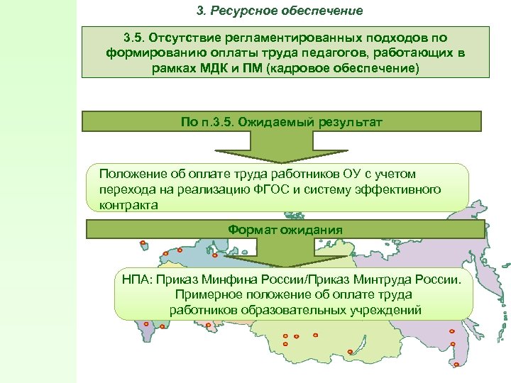 3. Ресурсное обеспечение 3. 5. Отсутствие регламентированных подходов по формированию оплаты труда педагогов, работающих