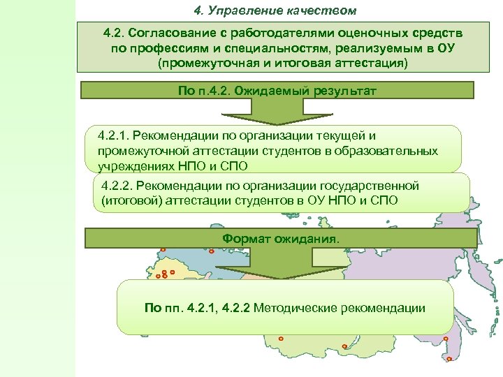 4. Управление качеством 4. 2. Согласование с работодателями оценочных средств по профессиям и специальностям,