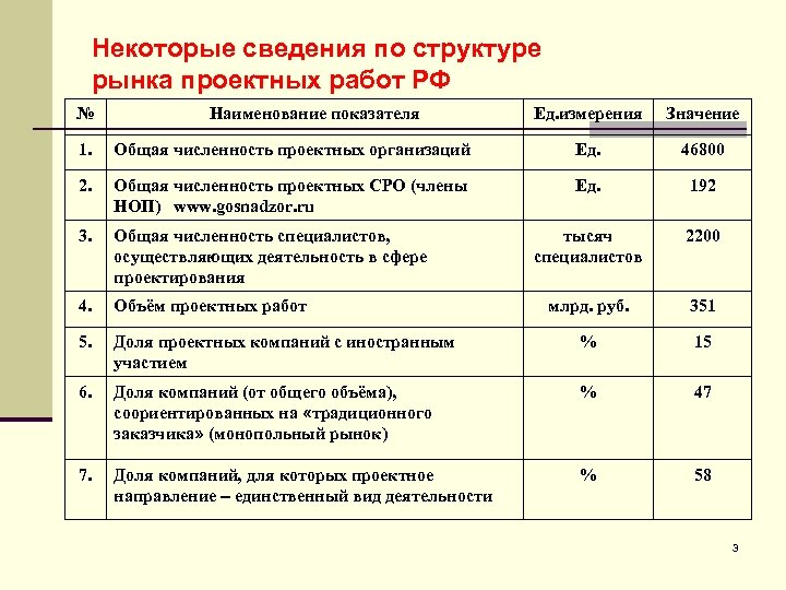 Состав и объем проекта