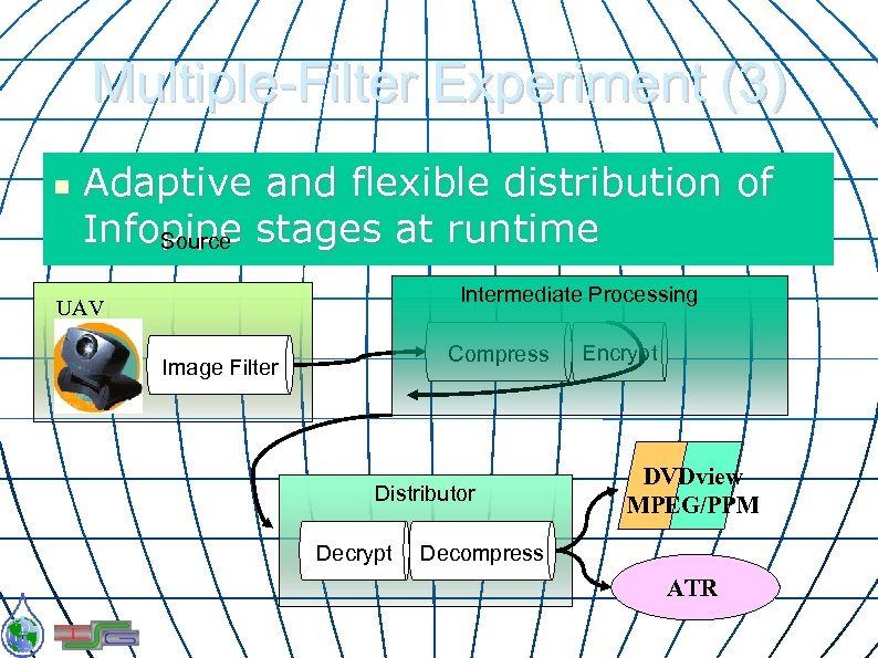 Multiple-Filter Experiment (3) Adaptive and flexible distribution of Infopipe stages at runtime Source Intermediate