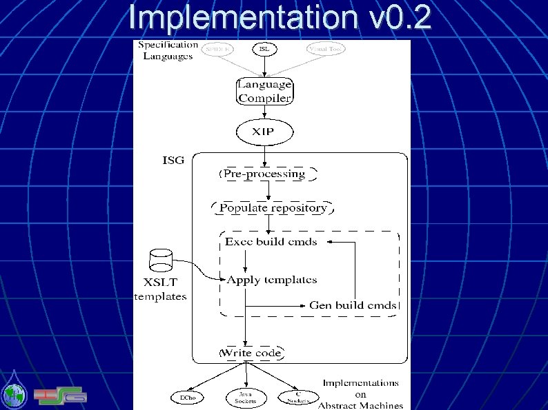 Implementation v 0. 2 