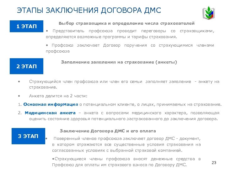 ЭТАПЫ ЗАКЛЮЧЕНИЯ ДОГОВОРА ДМС 1 ЭТАП Выбор страховщика и определение числа страхователей • Представитель