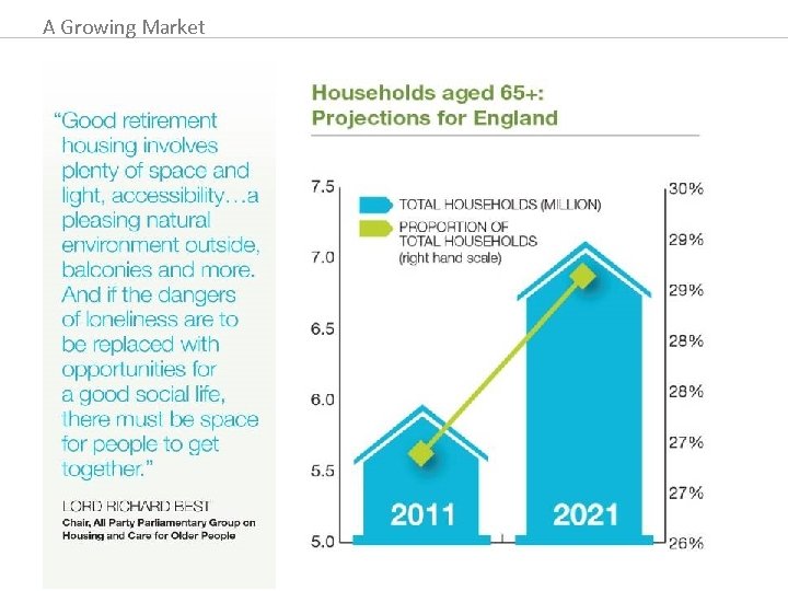 A Growing Market 