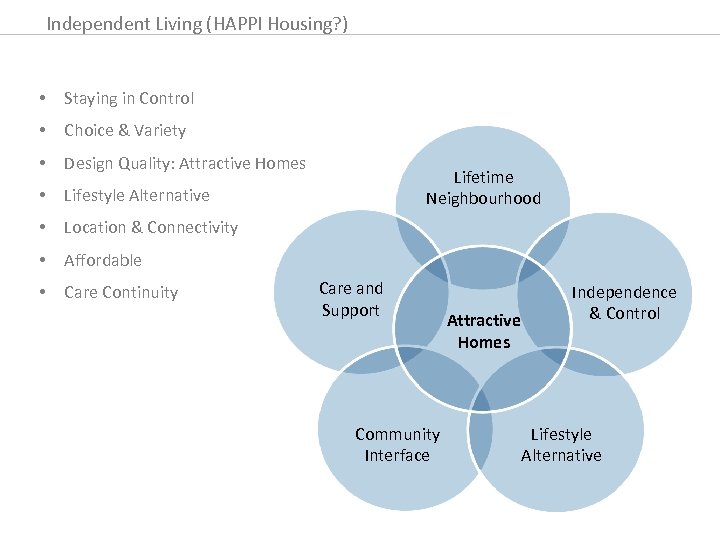 Independent Living (HAPPI Housing? ) • Staying in Control • Choice & Variety •