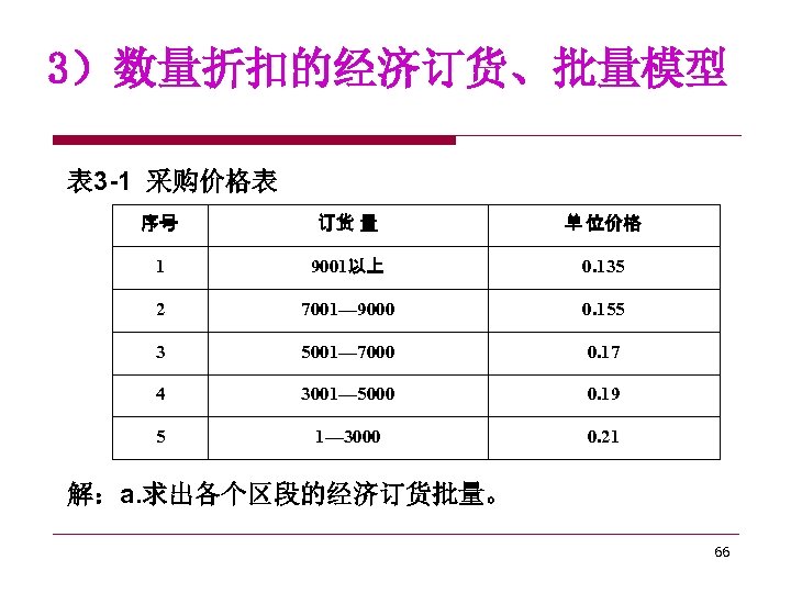 3）数量折扣的经济订货、批量模型 表 3 -1 采购价格表 序号 订货 量 单 位价格 1 9001以上 0. 135