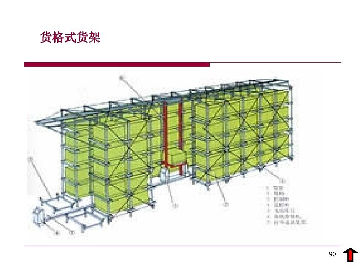 货格式货架 90 