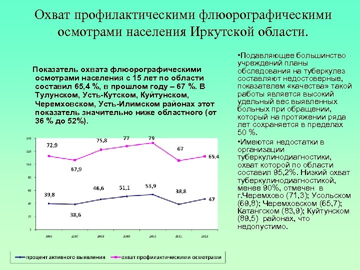 Профилактические населения