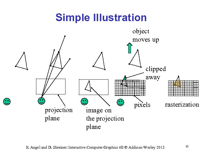 Simple Illustration object moves up clipped away projection plane image on the projection plane