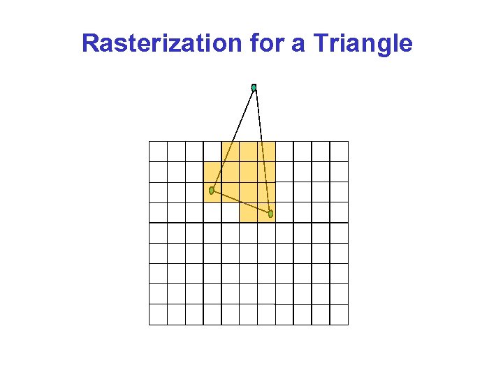 Rasterization for a Triangle 