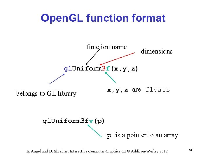 Open. GL function format function name dimensions gl. Uniform 3 f(x, y, z) belongs