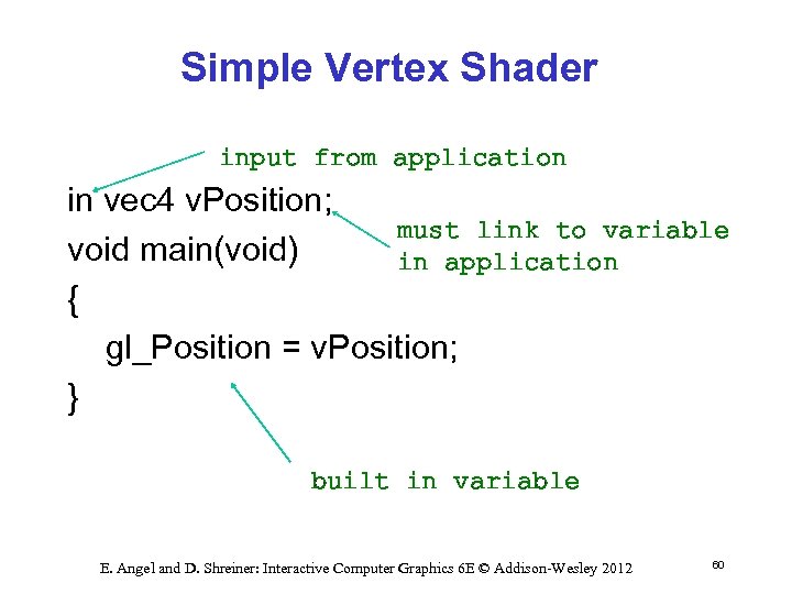 Simple Vertex Shader input from application in vec 4 v. Position; must link to