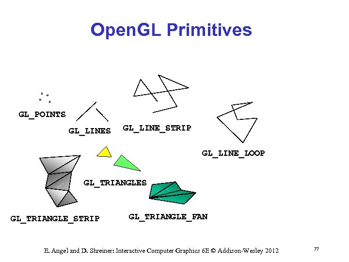 Open. GL Primitives GL_POINTS GL_LINE_STRIP GL_LINE_LOOP GL_TRIANGLES GL_TRIANGLE_STRIP GL_TRIANGLE_FAN E. Angel and D. Shreiner: