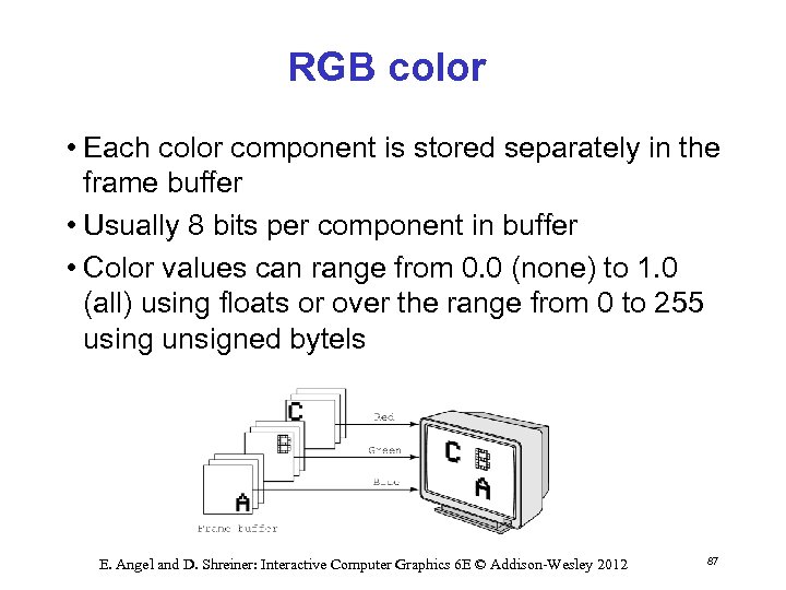 RGB color • Each color component is stored separately in the frame buffer •