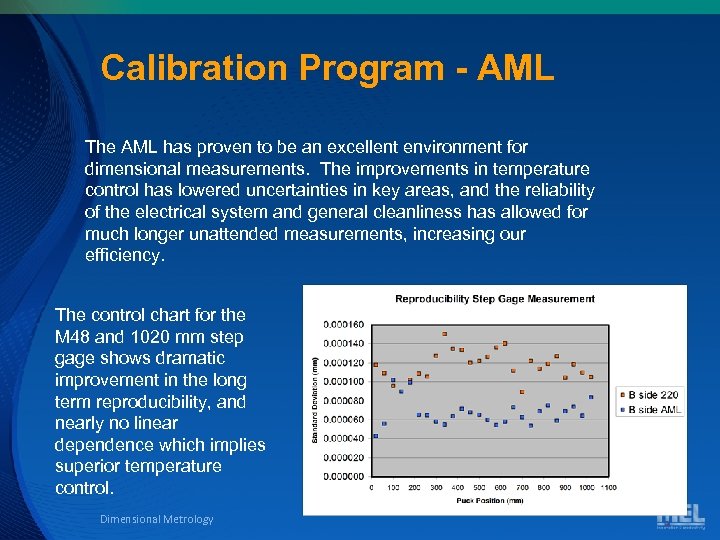 Calibration Program - AML The AML has proven to be an excellent environment for