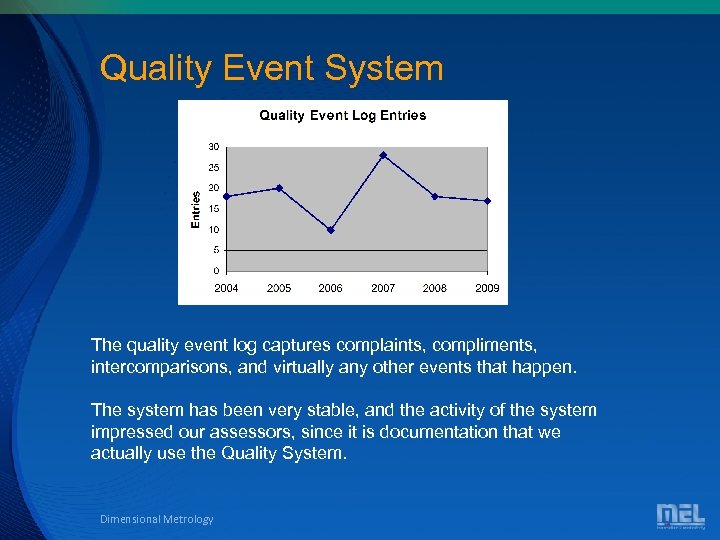 Quality Event System The quality event log captures complaints, compliments, intercomparisons, and virtually any