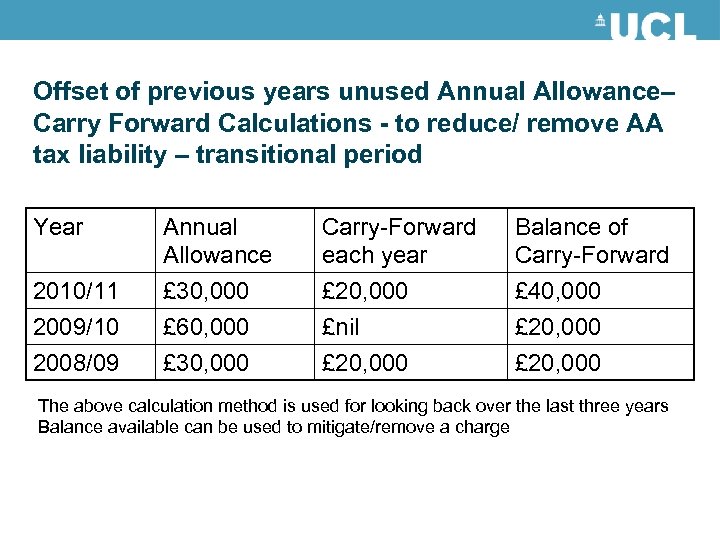 Offset of previous years unused Annual Allowance– Carry Forward Calculations - to reduce/ remove
