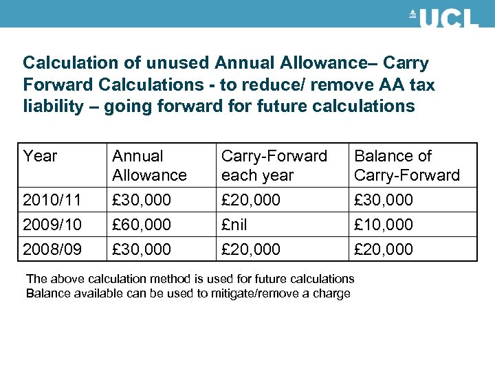 Calculation of unused Annual Allowance– Carry Forward Calculations - to reduce/ remove AA tax