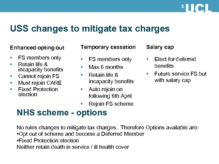 USS changes to mitigate tax charges Enhanced opting out Temporary cessation Salary cap •