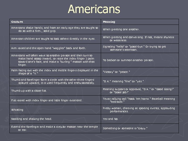 Americans Gesture Meaning Americans shake hands, and from an early age they are taught