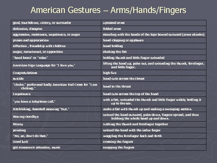 American Gestures – Arms/Hands/Fingers goal, touchdown, victory, or surrender upraised arms defensive, disagree folded