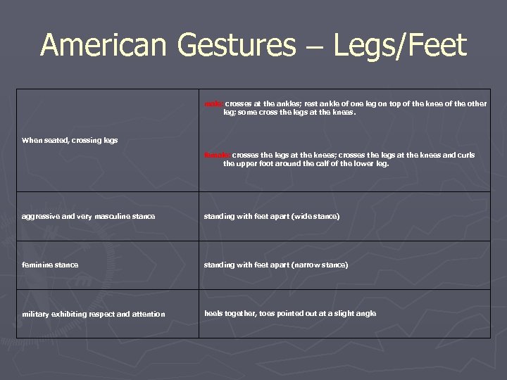 American Gestures – Legs/Feet male: crosses at the ankles; rest ankle of one leg