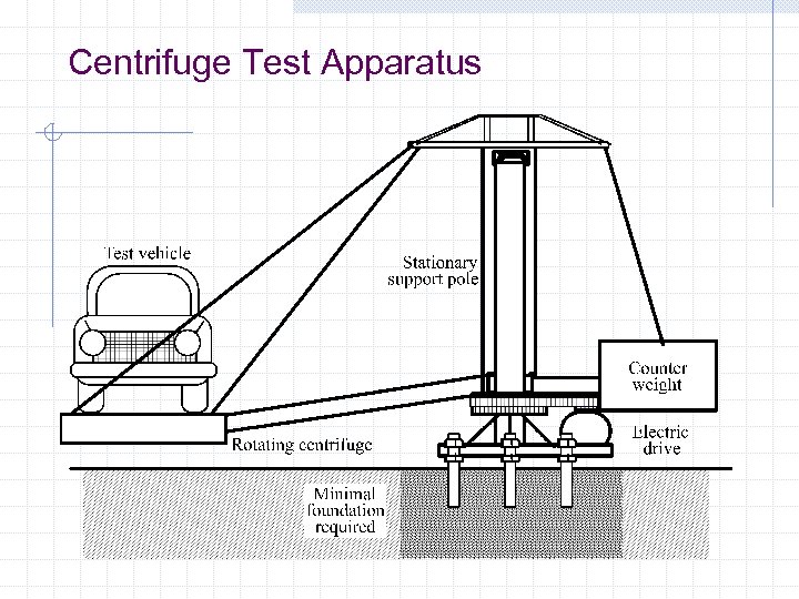 Centrifuge Test Apparatus 