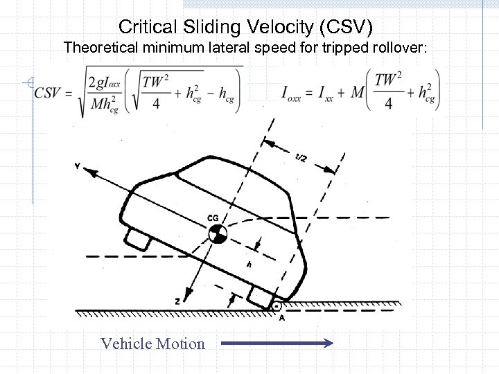 Critical Sliding Velocity (CSV) Theoretical minimum lateral speed for tripped rollover: Vehicle Motion 