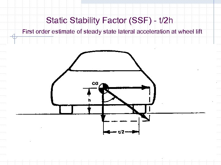 Static Stability Factor (SSF) - t/2 h First order estimate of steady state lateral