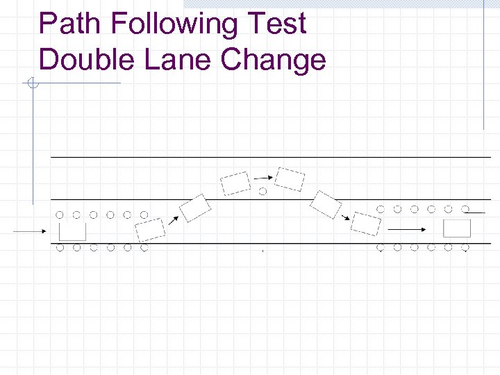 Path Following Test Double Lane Change 