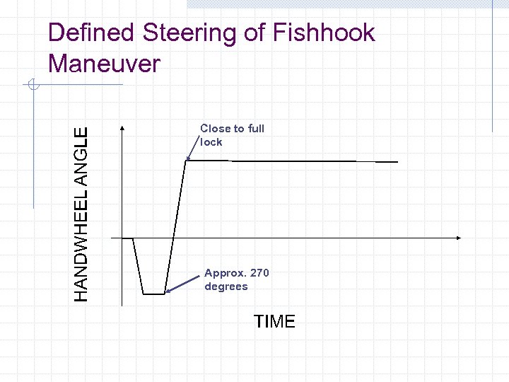 Defined Steering of Fishhook Maneuver Close to full lock Approx. 270 degrees 