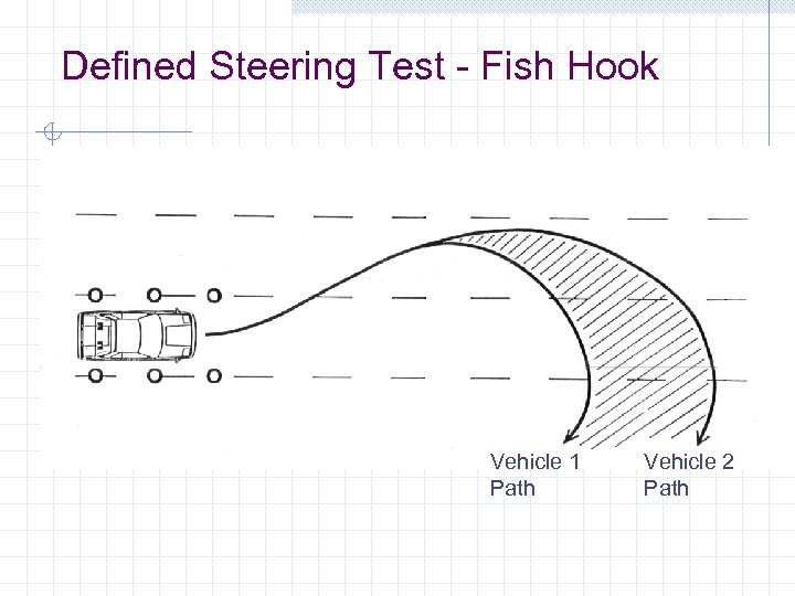 Defined Steering Test - Fish Hook Vehicle 1 Path Vehicle 2 Path 