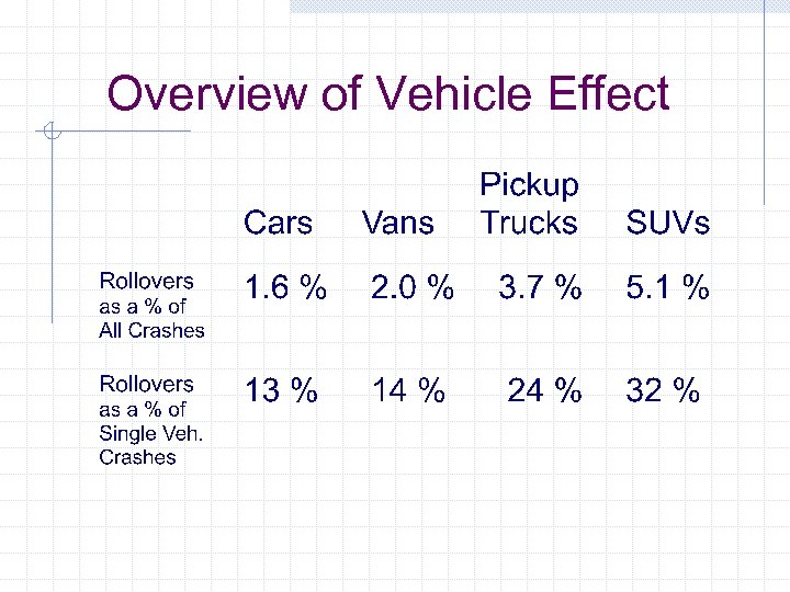 Overview of Vehicle Effect 